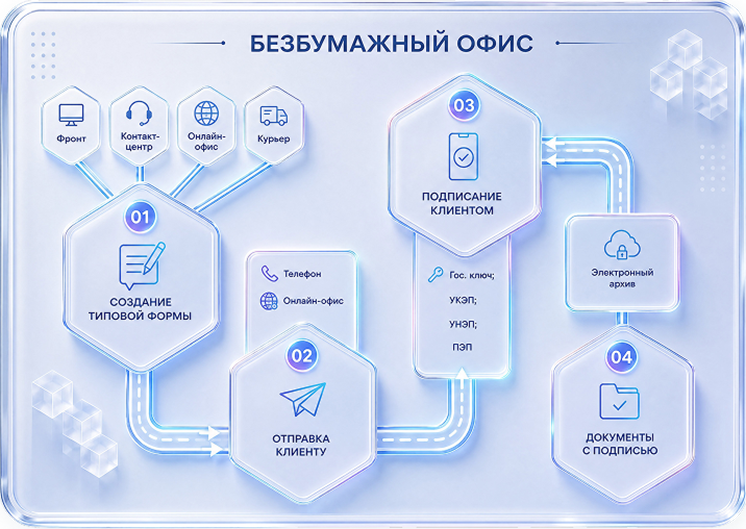 Безбумажный офис