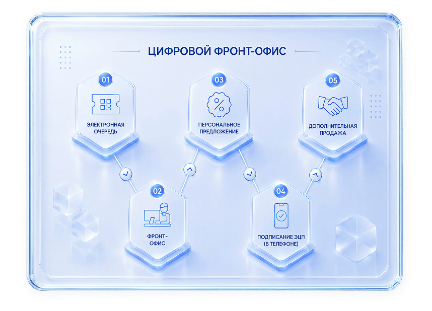 Цифровой фронт-офис