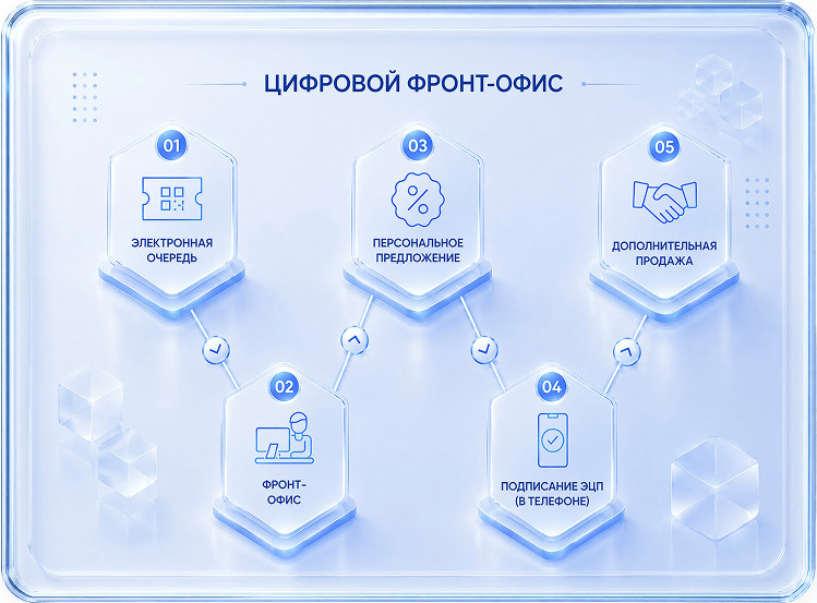 Цифровой фронт-офис