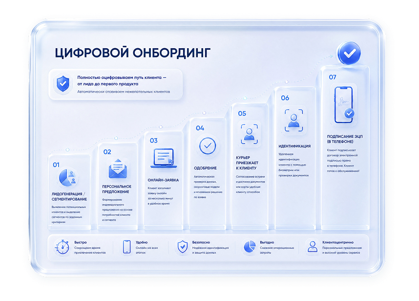 Цифровой онбординг